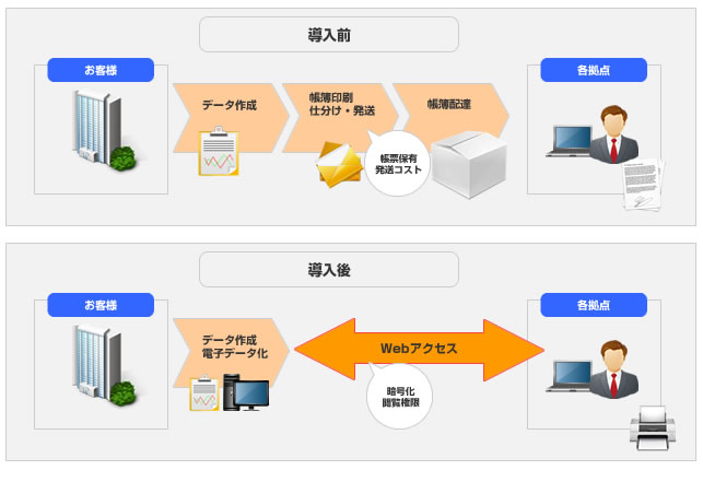 電子帳票化画像