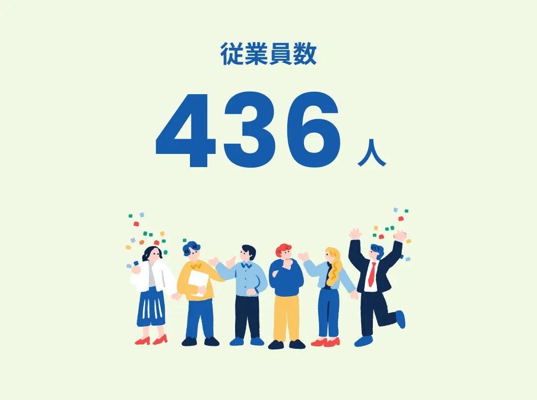 従業員数436人