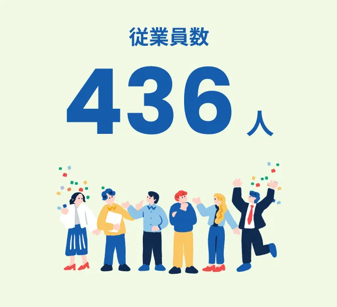 従業員数436人