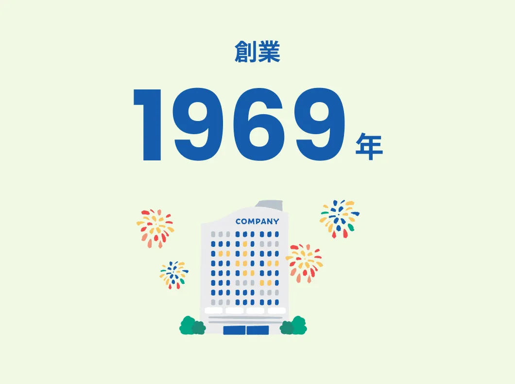 創業1969年