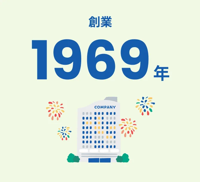 創業1969年