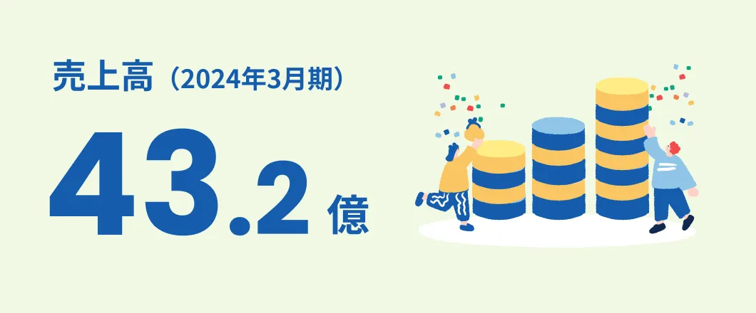 売上高（2024年3月期）43.2億