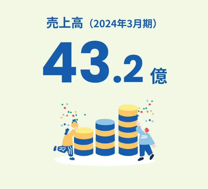 売上高（2024年3月期）43.2億