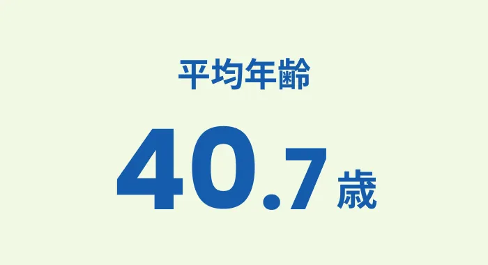 平均年齢40.7歳
