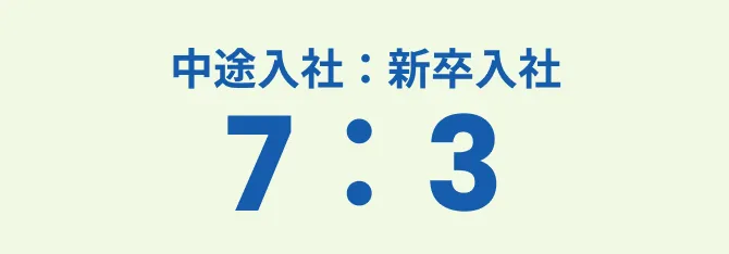 中途入社：新卒入社7：3