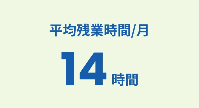 平均残業時間/月14時間