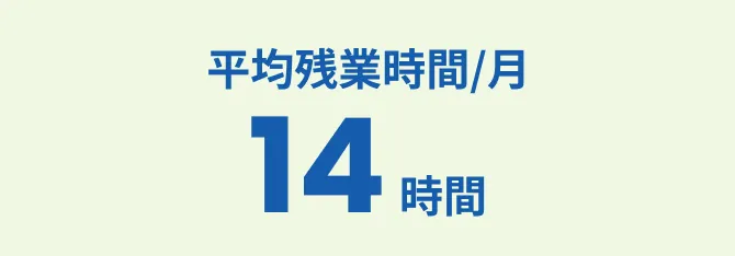 平均残業時間/月14時間