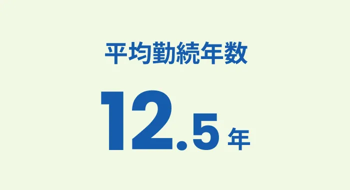 平均勤続年数12.5年