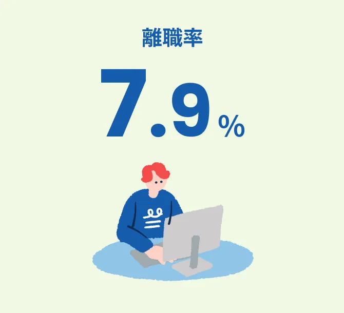 離職率7.9%