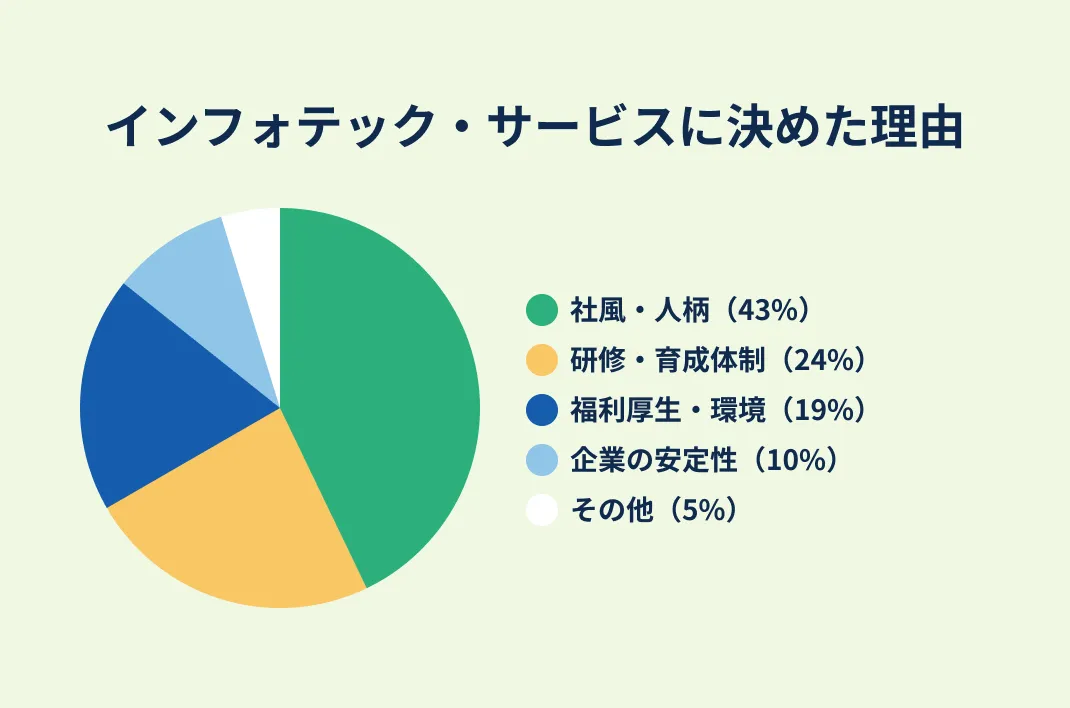 インフォテック・サービスに決めた理由