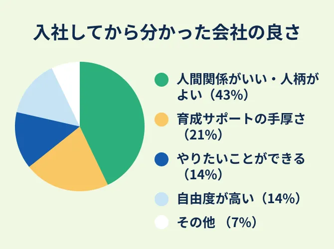入社してから分かった会社の良さ