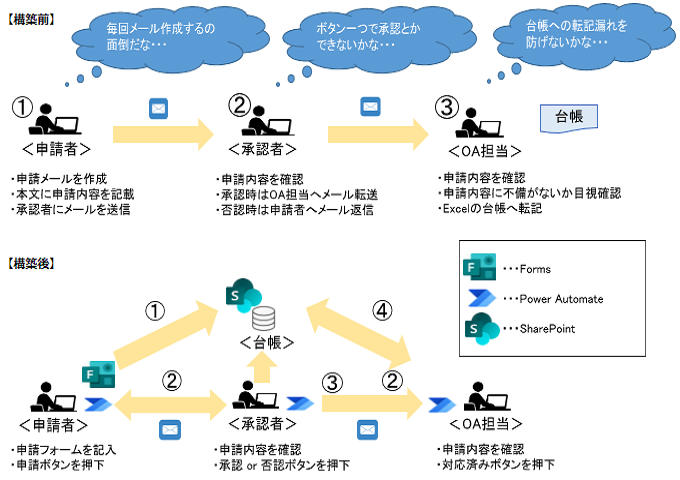 example